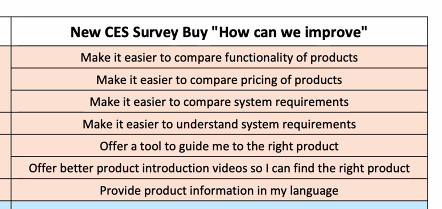 Customer effort score survey