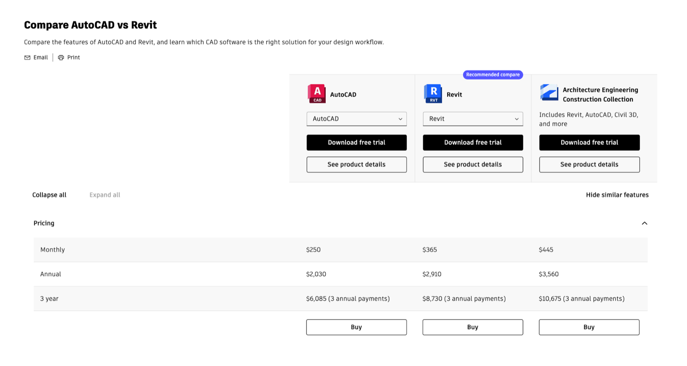 An in-depth comparison of three products side by side