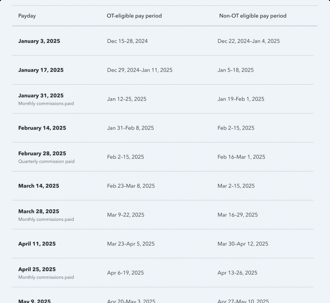 A payroll calendar prototype splitting each payday into an overtime-eligible pay period and a non overtime-eligible pay period, run alongside monthly and quarterly commission notes