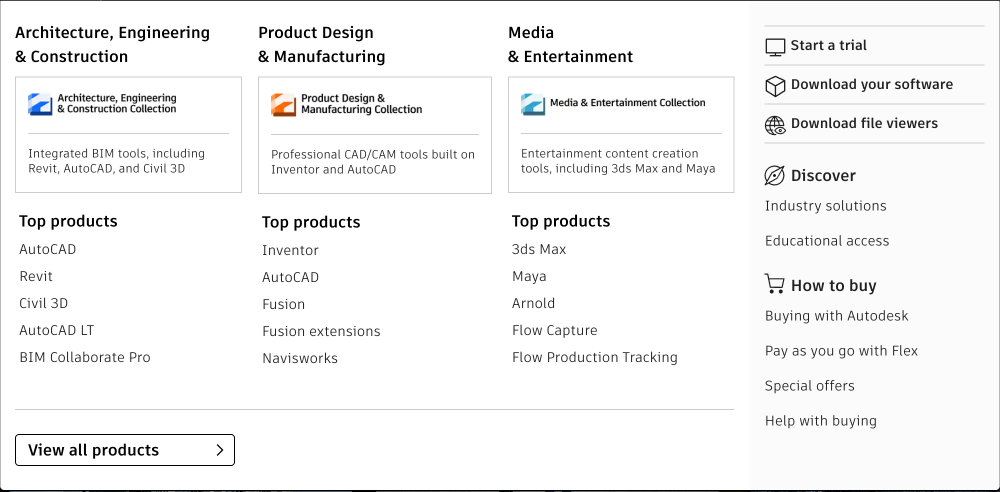 Autodesk Products flyout with three industry columns, each with a collection and top products, and a right column with Start a trial, Download your software, Download file viewers, Discover, and How to buy links.