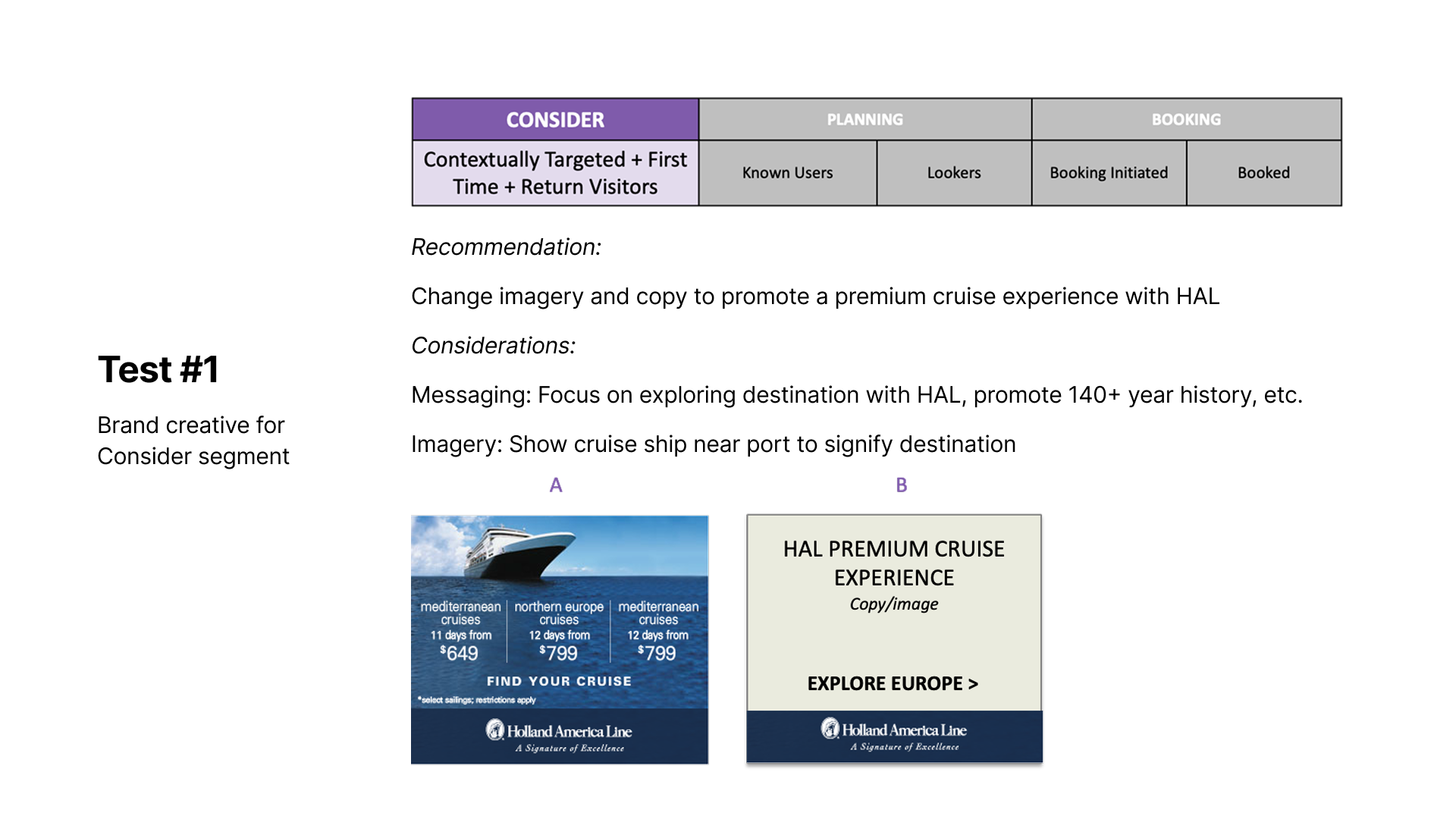 A test plan slide showing a funnel matrix of Consider, Planning and Booking segments with audience definitions, a recommendation, and two creative variants labeled A and B
