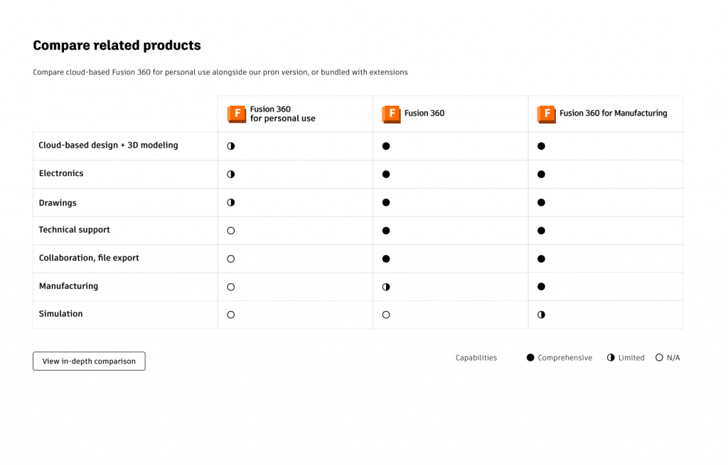 Compare panel with high-level workflow comparisons
